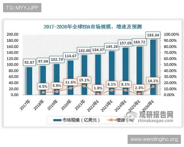 问鼎电子游戏产业的未来趋势：如何把握市场机遇与挑战